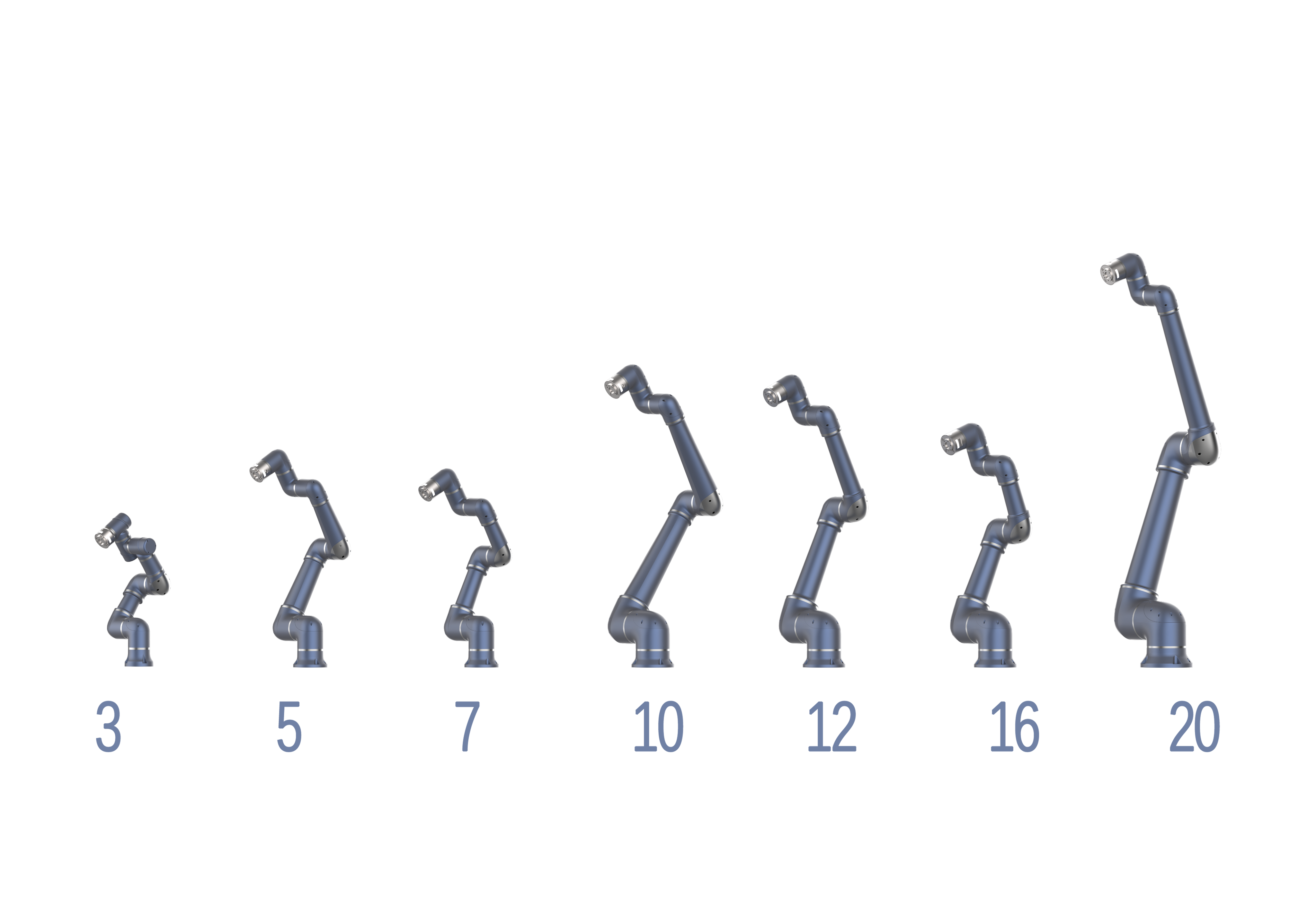 S-Pro collaborative robot range
