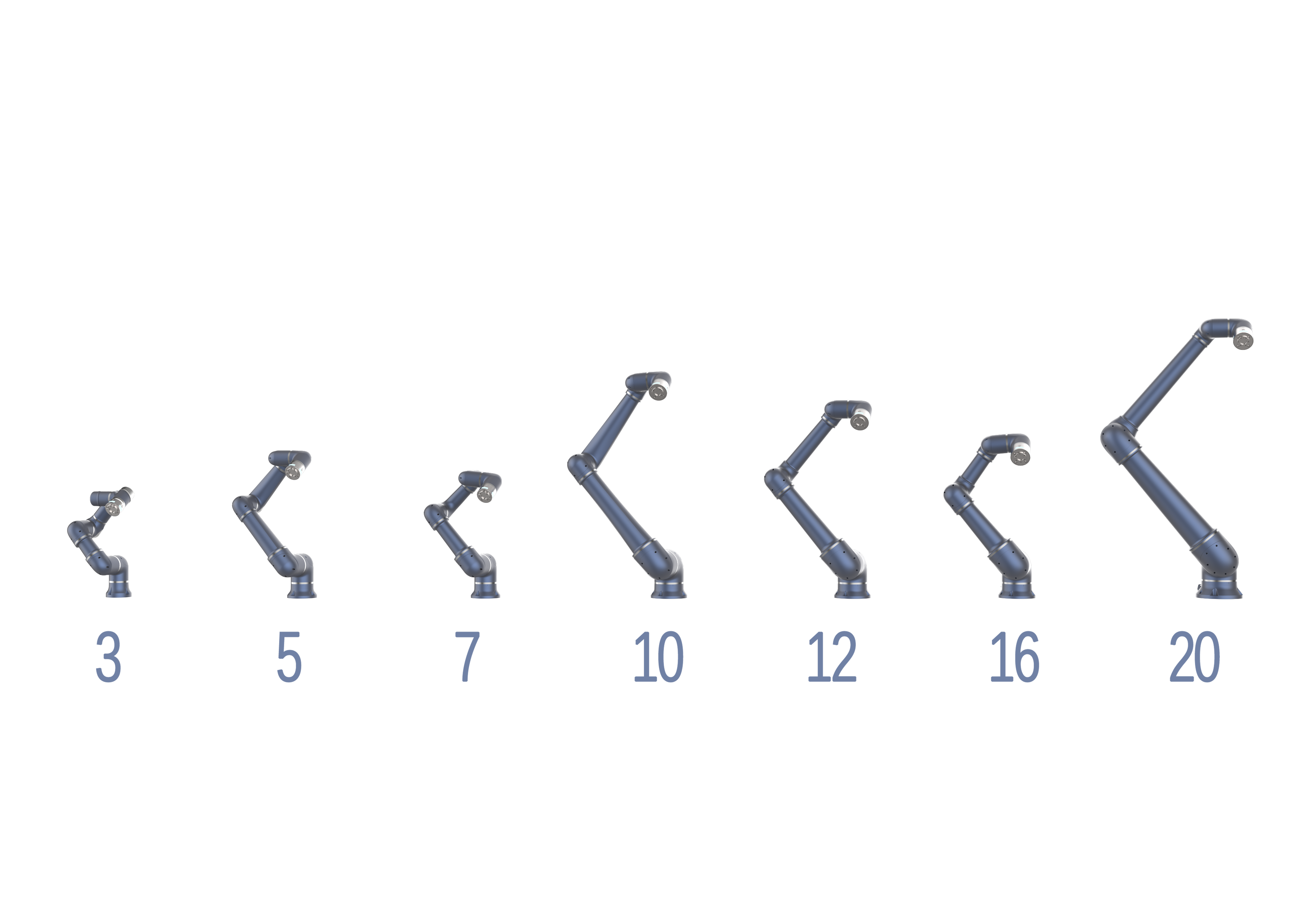 S-Eco collaborative robot range