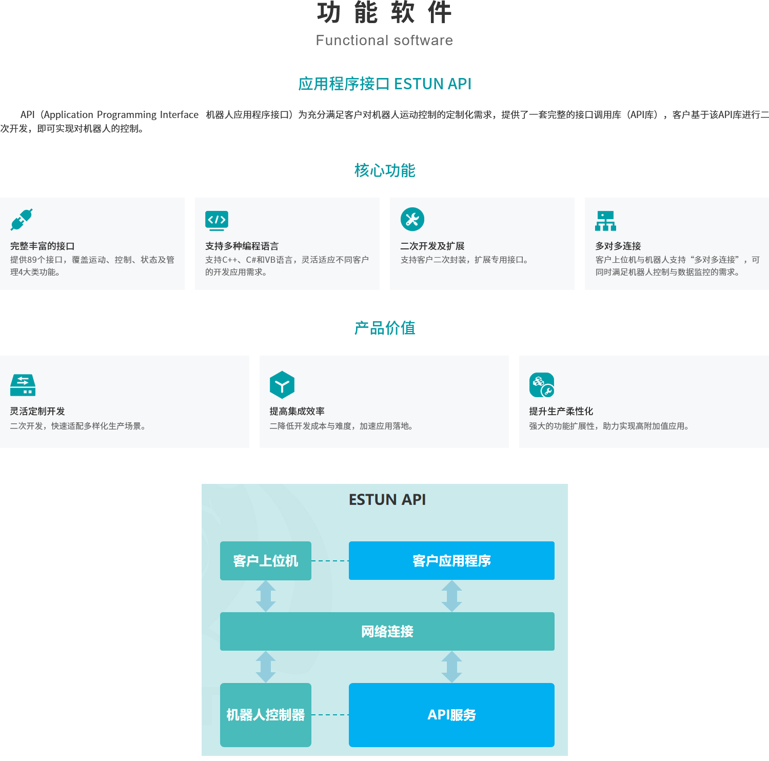 应用程序接口 ESTUN API