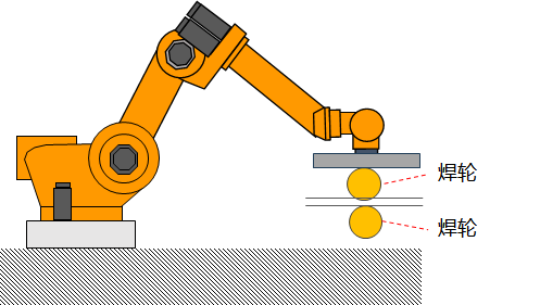 Resistance Seam Welding